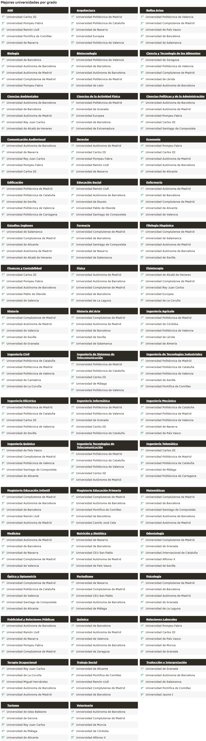 universidades por grado ranking