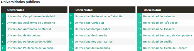universidades publicas ranking