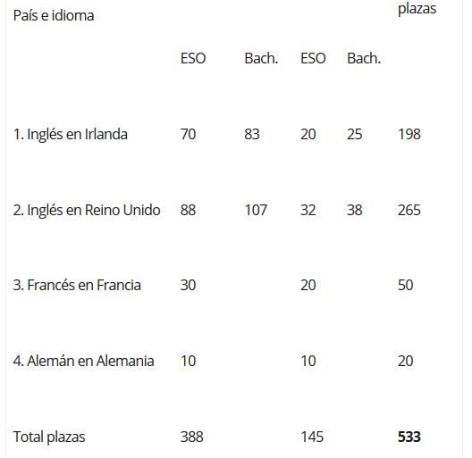 plazas estudio extranjero 2019