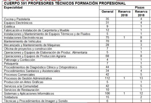 profesores formacion profesional
