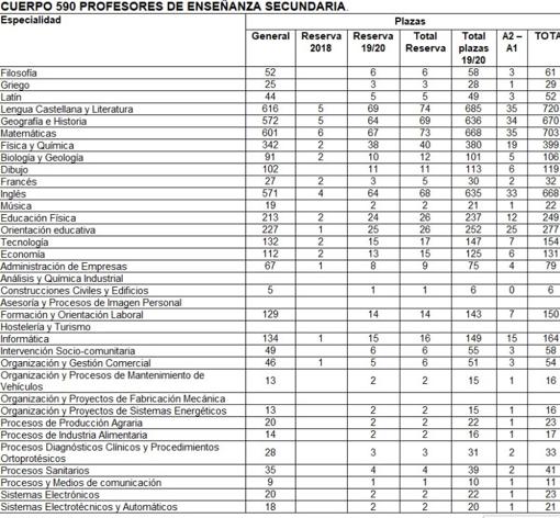 secundaria profesores